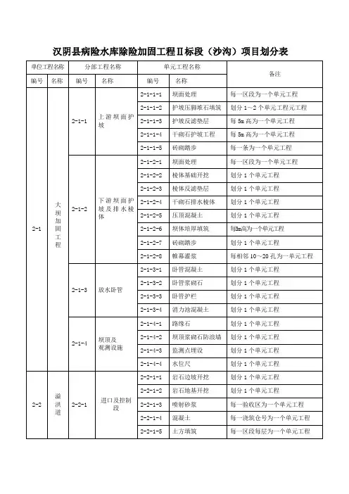 项目划分