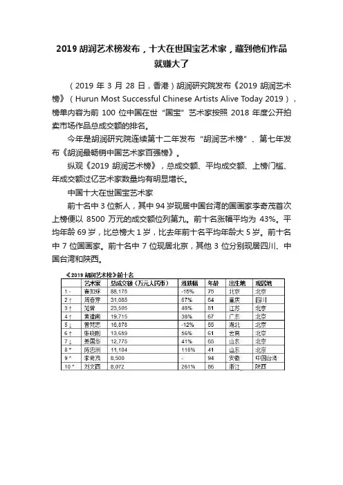 2019胡润艺术榜发布，十大在世国宝艺术家，藏到他们作品就赚大了