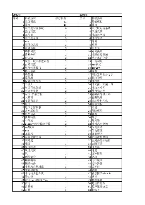 【国家自然科学基金】_对流系统_基金支持热词逐年推荐_【万方软件创新助手】_20140731