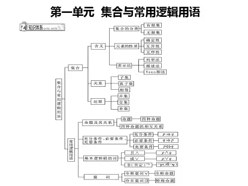 高考第一轮复习集合与简易逻辑PPT