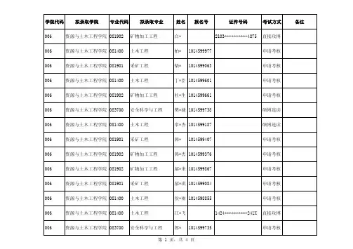 2019年东北大学资源与土木工程学院博士拟录取名单