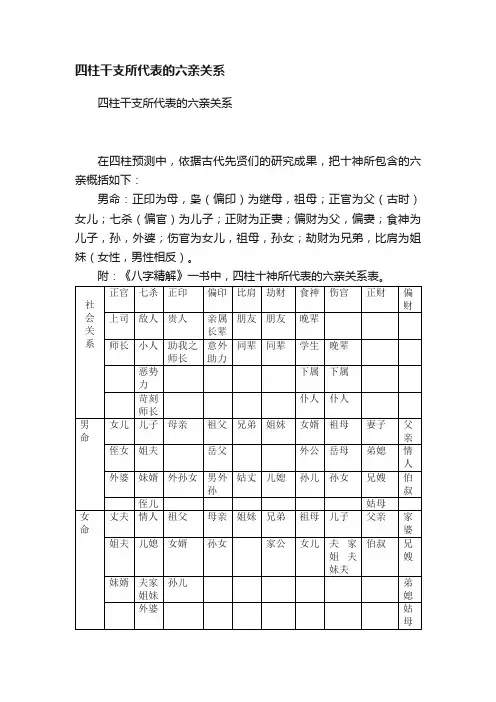 四柱干支所代表的六亲关系
