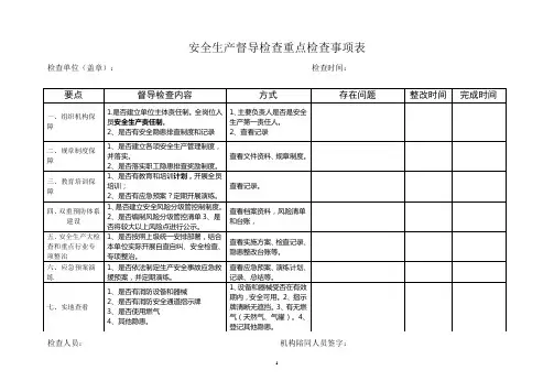 安全生产督导检查重点检查事项(简表)1-1-5