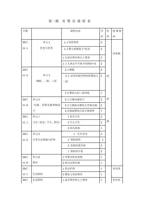 一初级育婴员课程表