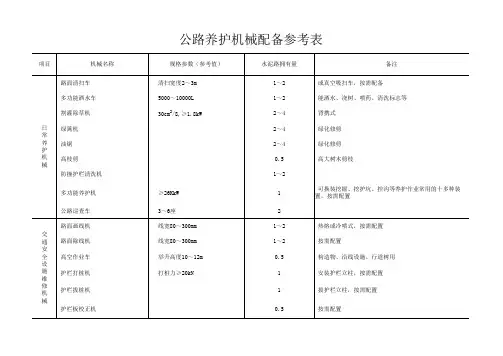 水泥路面公路养路机械配备参考表