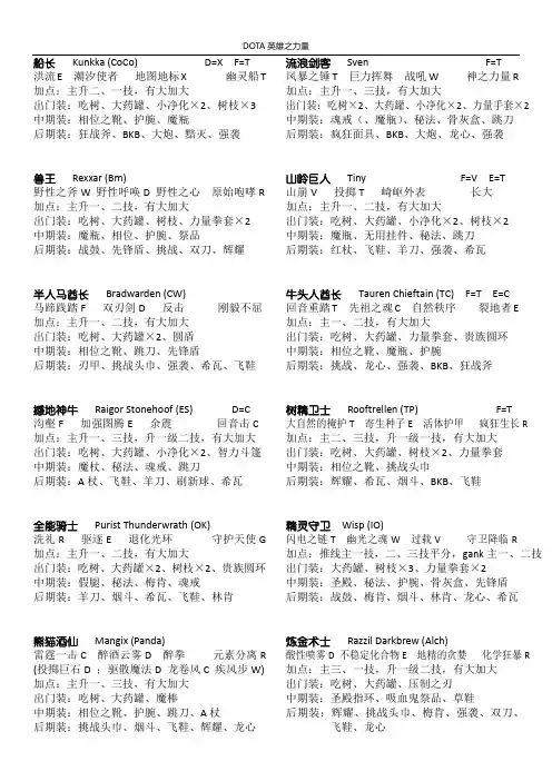 魔兽dota常规出装(力量)