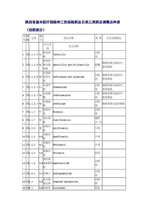 陕西省基本医疗保险和工伤保险药品目录乙类药品调整品种表(Word)