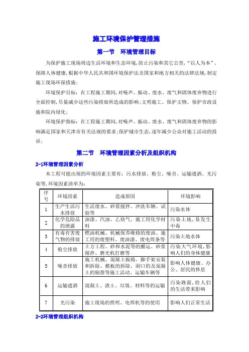 施工现场环保措施