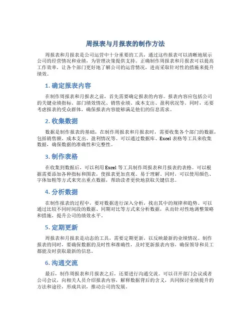 周报表月报表怎么做