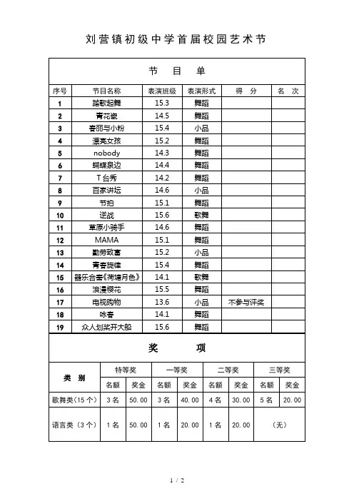 校园艺术节节目表、评分表