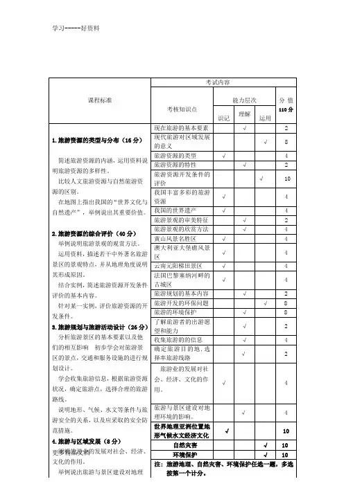 高二旅游地理期末考试命题双向细目表汇编