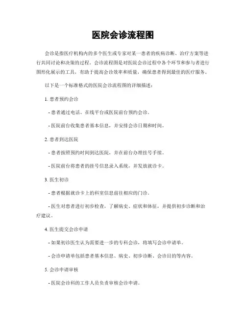医院会诊流程图