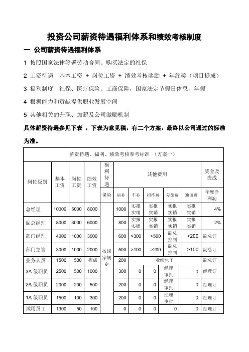 投资公司薪资待遇福利体系和绩效考核制度