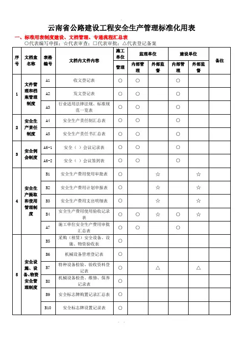 云南省公路安全资料表格(全套)