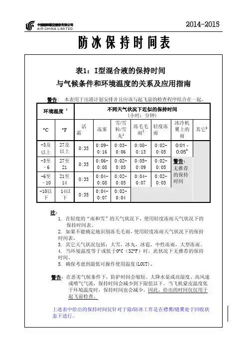 除冰液保持时间