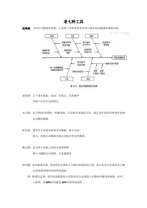 项目质量控制工具(新老七种工具)