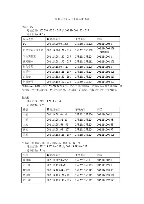 中国地质大学校园网ip分配方案