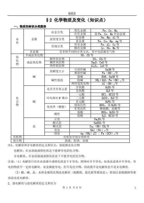 第二章化学分类及反应知识点