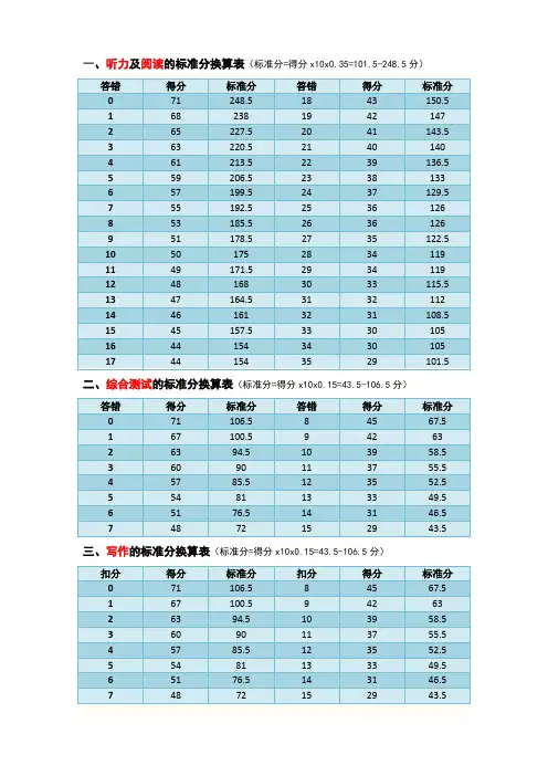 大学英语四级级考试(CET4)评分标准