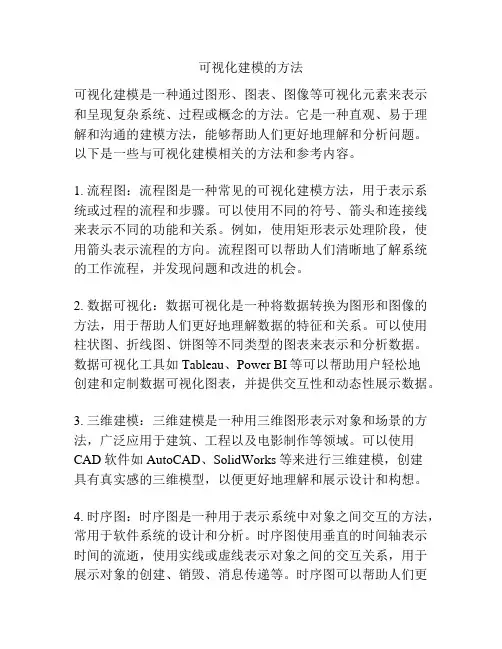 可视化建模的方法