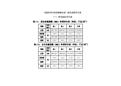 《国家学生体质健康标准》测试成绩评分表
