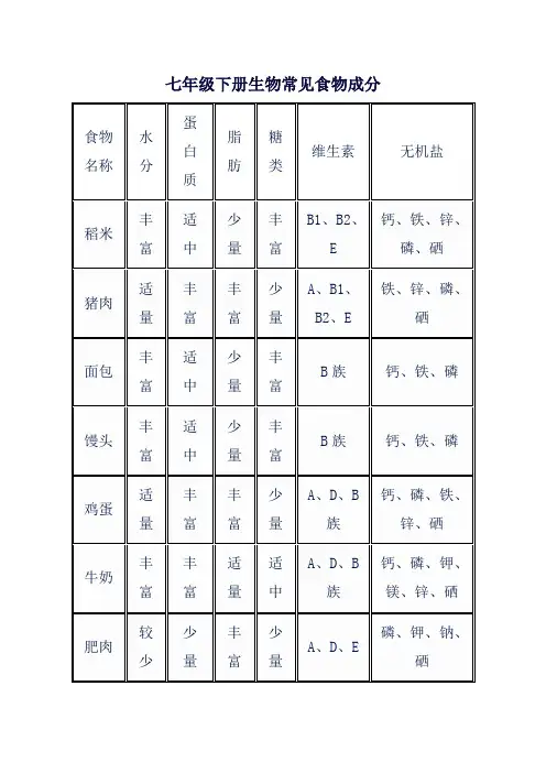 七年级下册生物常见食物成分表