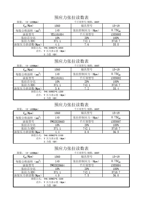 预应力张拉读数表