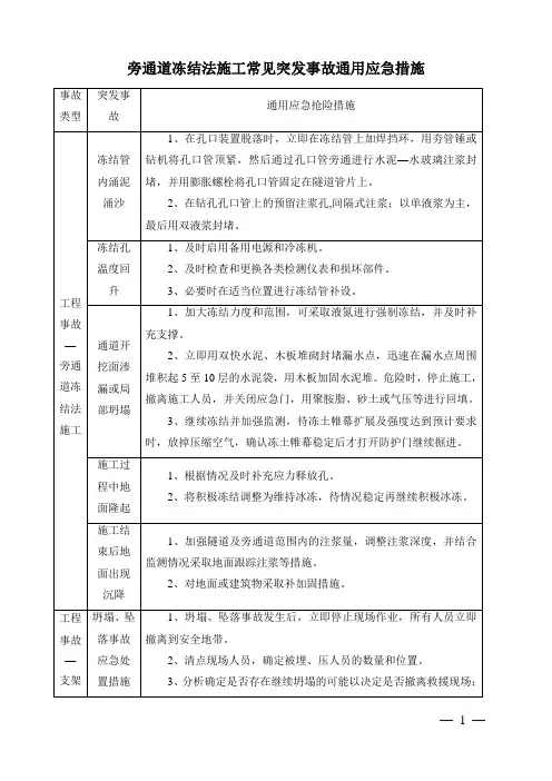 旁通道冻结法施工常见突发事故通用应急措施