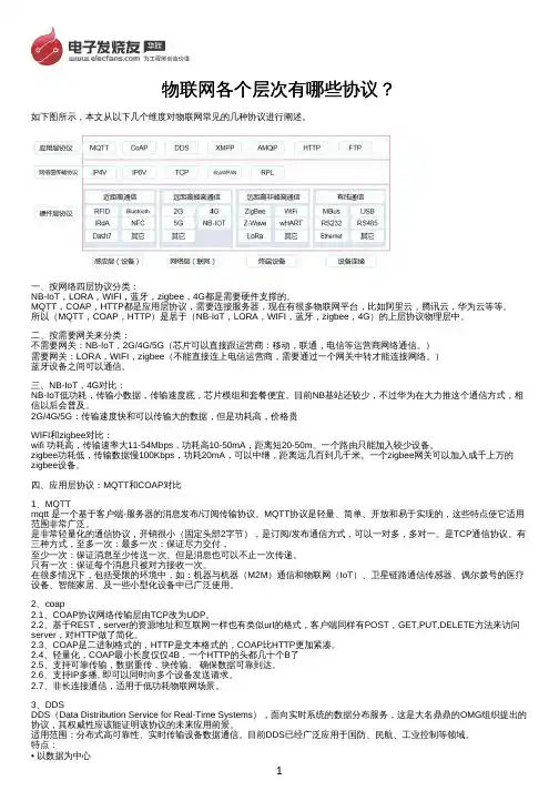 物联网各个层次协议