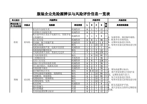 服装企业危险源辨识与风险评价信息一览表