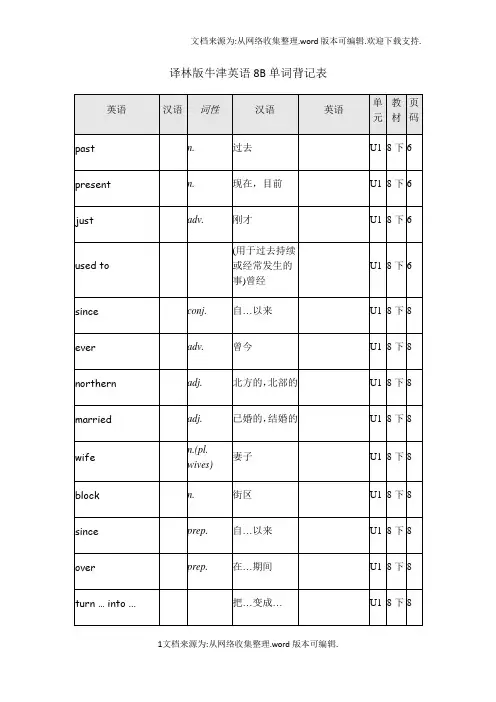 译林版牛津英语8B单词表格背记表