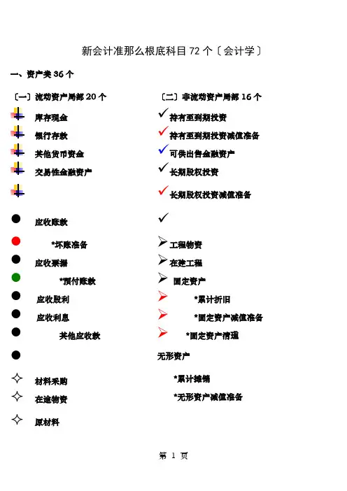 基本会计科目表(基础)