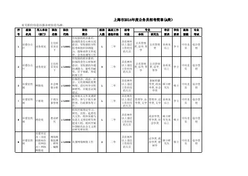 上海市2014年度公务员招考简章(A类)
