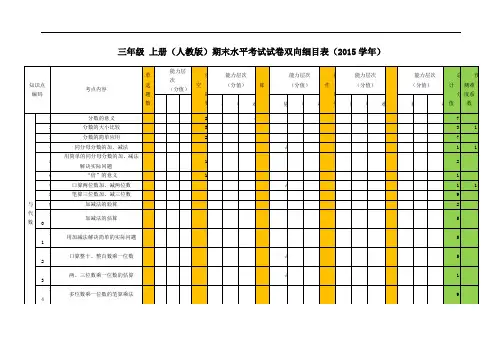 三年级数学期末水平测试卷双向细目表