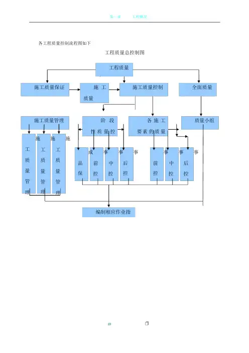 工程质量控制流程图