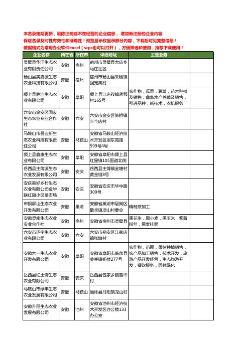 新版安徽省生态农业工商企业公司商家名录名单联系方式大全723家
