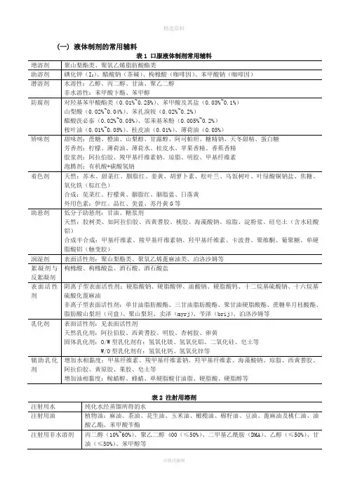 药物制剂辅料全