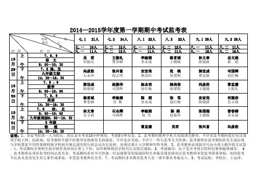 2014-2015第一学期期中考试安排及阅卷安排
