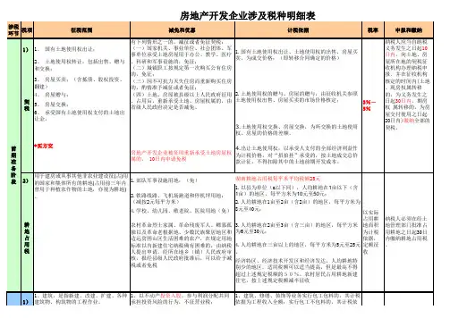 房地产企业涉税一览表