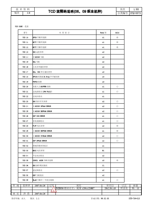 永大最全故障代码资料