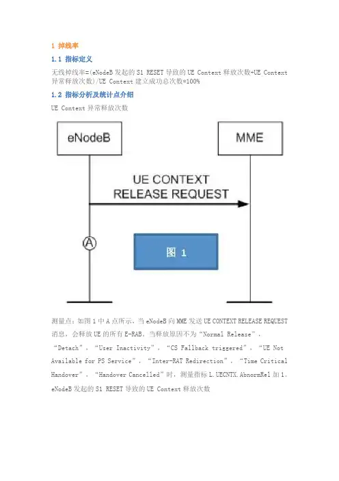 LTE后台KPI指标优化指导书(全集)电子教案