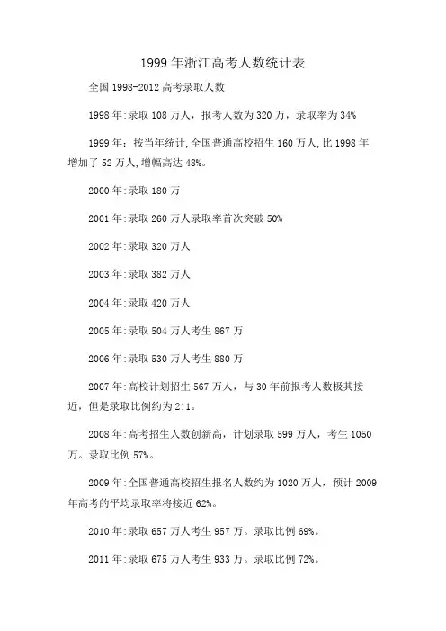 1999年浙江高考人数统计表