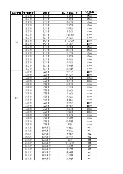 2016年全国城市省市县区行政级别对照表-(最新最全)