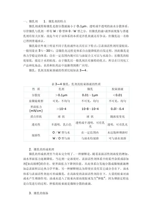 微乳剂——精选推荐