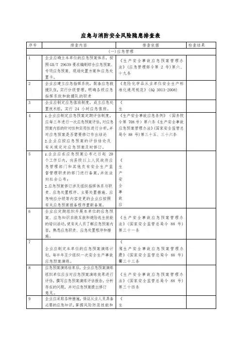 消防安全检查表(附规范依据)