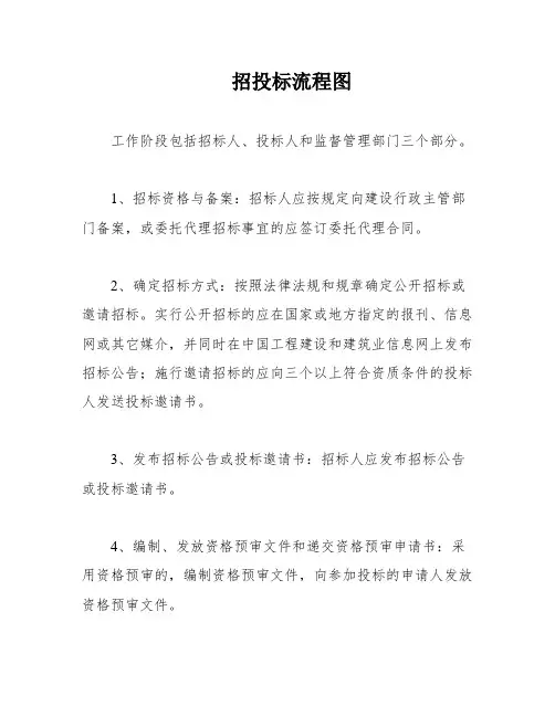 招投标流程图