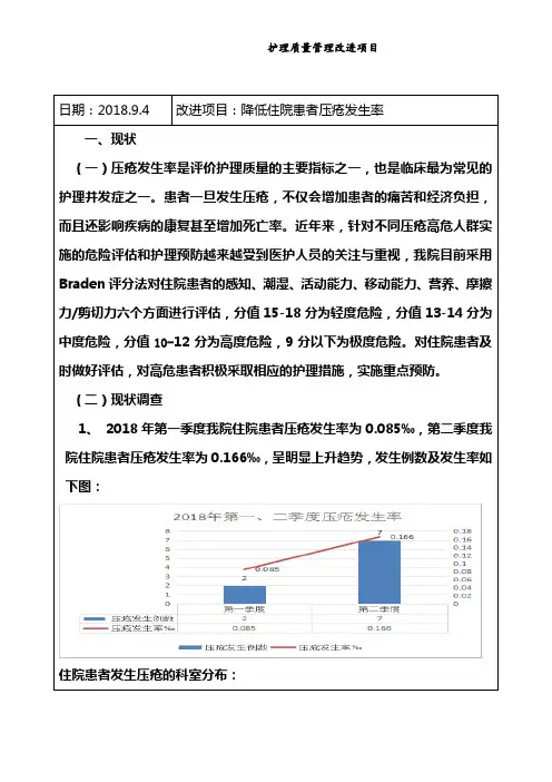 护理质量持续改进项目——降低住院病人压疮发生率