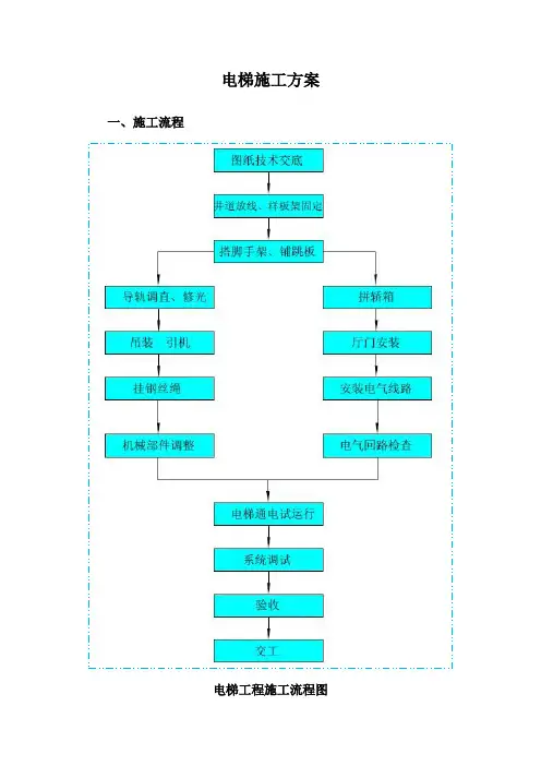电梯施工方案