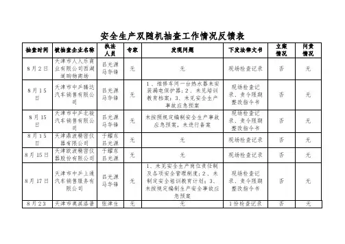 安全生产双随机抽查工作情况反馈表
