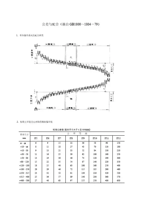 it公差表